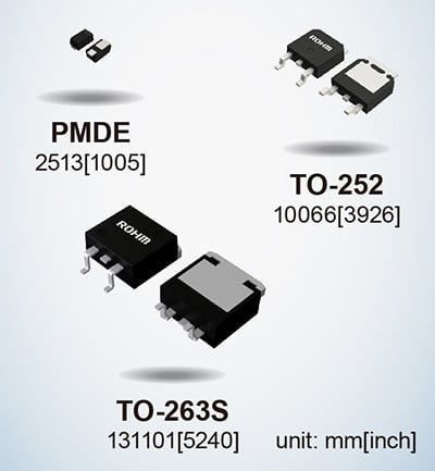  ROHM 的 SBD。圖片由ROHM提供  效率需要較低的正向電壓，但是，這會(huì)導(dǎo)致較高的反向電流，這可能會(huì)導(dǎo)致二極管擊穿——一種稱為熱失控的現(xiàn)象。   ROHM 的系列具有低正向電壓特性，同時(shí)保持低反向電流以避免熱失控并提高效率。  該系列旨在提供交流到直流的整流，使其在消費(fèi)電子產(chǎn)品中得到應(yīng)用。  SBD 中的 Si 與 SiC 與 GaN  盡管硅具有適用于功率器件應(yīng)用中的保護(hù)和整流的材料特性，但硅基二極管已經(jīng)達(dá)到其理論極限。   這些限制使其難以滿足高阻斷電壓、低開關(guān)損耗和高開關(guān)速度等高功率應(yīng)用所需的穩(wěn)健和高效性能要求。   另一方面，SiC 等寬帶隙材料可提供更快的開關(guān)容量并降低功率損耗。  制造肖特基勢(shì)壘二極管的研究人員也希望利用 GaN。基于 GaN 的肖特基勢(shì)壘二極管可以在更高的頻率下運(yùn)行，同時(shí)在功率轉(zhuǎn)換器中保持低功率損耗。   研究人員注意到，  GaN 異質(zhì)結(jié)構(gòu)中的二維電子氣(2DEG) 具有高濃度和高遷移率。因此，研究人員有動(dòng)力在電力電子設(shè)備的高功率應(yīng)用中開發(fā) GaN。  氮化鎵基肖特基勢(shì)壘二極管的研究  已經(jīng)有一些研究實(shí)驗(yàn)旨在開發(fā)用于 SBD 的 GaN。這些實(shí)驗(yàn)通常旨在提高材料質(zhì)量和性能。   在中國(guó)南京大學(xué)先進(jìn)光子與電子材料重點(diǎn)實(shí)驗(yàn)室進(jìn)行的一項(xiàng)這樣的實(shí)驗(yàn)產(chǎn)生了關(guān)于 GaN SBD 的新發(fā)現(xiàn)。   研究人員制造了一種基于 GaN 的 SBD，其擊穿電壓為 10.6 KV，功率品質(zhì)因數(shù)（或 PFoM）超過(guò) 3.8 GW/cm2。憑借這一成果，研究人員發(fā)現(xiàn)基于 GaN 的 SBD 可能適用于超高壓應(yīng)用。