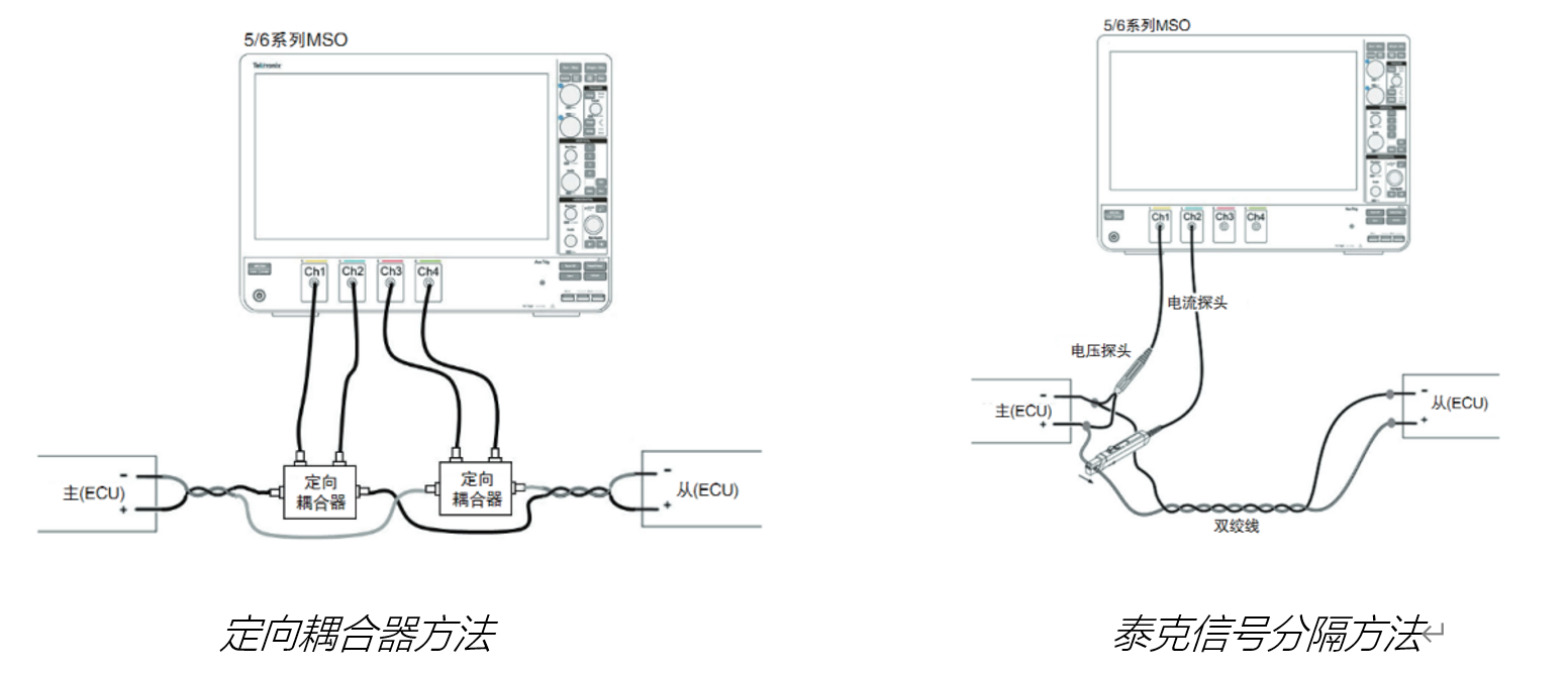 車(chē)載以太網(wǎng)“無(wú)損”測(cè)試，為智能汽車(chē)傳輸網(wǎng)絡(luò)提速