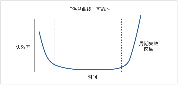 如何用4200A-SCS進行晶圓級可靠性測試？