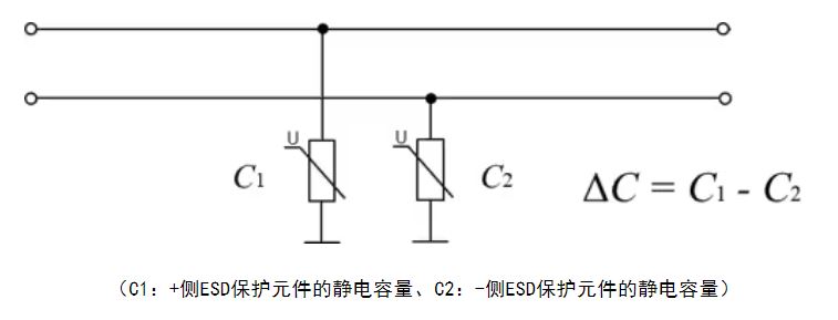 選擇合適的ESD保護元件有多重要？