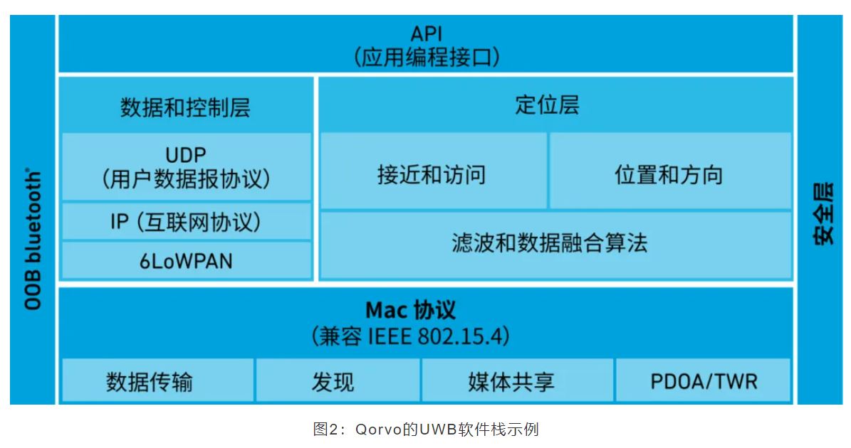 『這個(gè)知識(shí)不太冷』如何為你的應(yīng)用選擇UWB的拓?fù)浣Y(jié)構(gòu)？