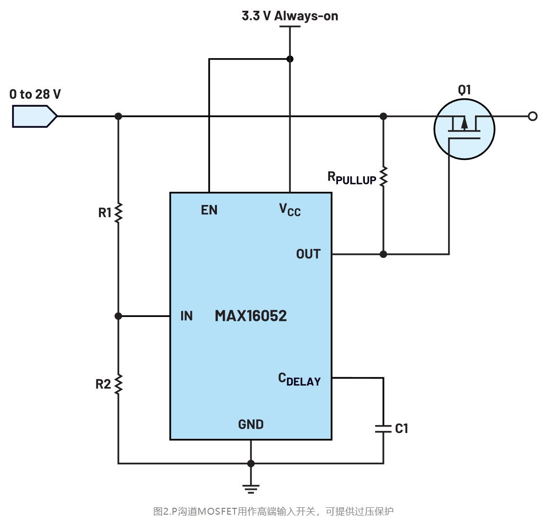 如何利用低電平有效輸出驅(qū)動高端輸入開關？
