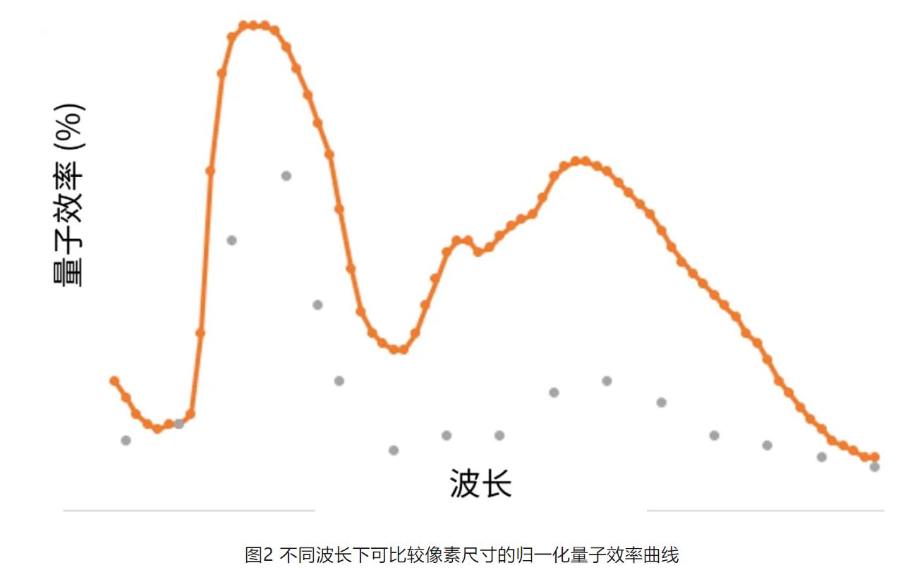 高分辨率低功耗圖像傳感器，工業(yè)5.0進(jìn)階應(yīng)用必備