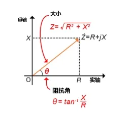 什么是電抗？電路中電流流動的阻礙