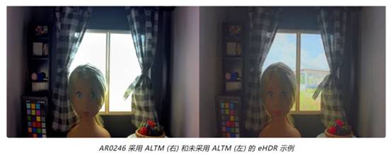 實(shí)現(xiàn)更準(zhǔn)確圖像深度和細(xì)節(jié)的這項(xiàng)“黑科技”，值得了解！