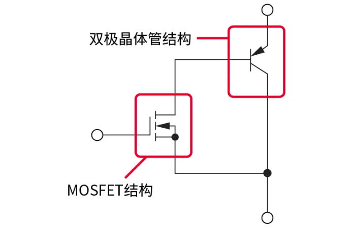 電子技術(shù)如何助力高鐵節(jié)能？