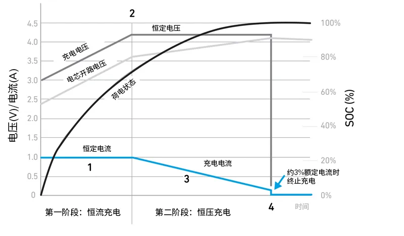 Qorvo BMS創(chuàng)新解決方案助力精準(zhǔn)SOC和SOH監(jiān)測，應(yīng)對鋰離子電池挑戰(zhàn)