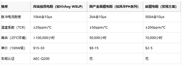 從光伏到充電樁，線繞電阻破解新能源設(shè)備浪涌防護(hù)難題