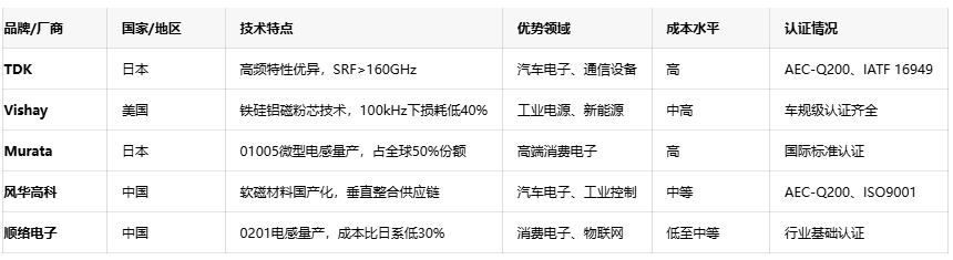 軸向、徑向、通孔：引線電感性能對比與行業(yè)應(yīng)用全景圖