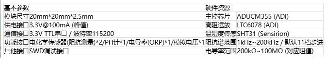 Django Xadmin  增加  歡迎， 娜  注銷  首頁 Icgoo_App  ICGOO分類表  文章表  文章應(yīng)用分類表 首頁  文章表  增加 cnt article 增加 cnt article 文章標(biāo)題* ADI高集成度電化學(xué)方案：解鎖氣體與水質(zhì)檢測新密碼 文章分類 媒體報(bào)導(dǎo) 技術(shù)分類 傳感技術(shù) 上傳封面 4-2.png 作者 lina 責(zé)任編輯 lina 來源 MERA_KEY ADI電化學(xué)方案|氣體檢測傳感器|水質(zhì)監(jiān)測技術(shù)|電化學(xué)檢測| 環(huán)境監(jiān)測解決方案|電化學(xué)傳感器 key1 | key2 | key3 （多個(gè)meta_key用豎線|分開） RELATED_KEY ADI電化學(xué)方案|氣體檢測傳感器|水質(zhì)監(jiān)測技術(shù)|電化學(xué)檢測| 環(huán)境監(jiān)測解決方案|電化學(xué)傳感器 rw_1 | rw_2 | rw_3 （多個(gè)rw_key用豎線|分開） 文章導(dǎo)讀 隨著"綠水青山"環(huán)保理念的深入推進(jìn)，環(huán)境質(zhì)量監(jiān)測已成為國家基礎(chǔ)設(shè)施建設(shè)的重要環(huán)節(jié)，全國各地正在大規(guī)模部署空氣和水質(zhì)檢測設(shè)備，用于追蹤和分析污染物的分布狀況及濃度變化。在這些檢測設(shè)備中，電化學(xué)傳感器作為核心檢測部件，其性能優(yōu)劣直接決定著整個(gè)監(jiān)測系統(tǒng)的準(zhǔn)確性和可靠性。然而，電化學(xué)傳感器的應(yīng)用一直面臨著信號(hào)極其微弱、個(gè)體一致性差以及容易受到環(huán)境干擾等技術(shù)瓶頸，被稱為電子設(shè)計(jì)領(lǐng)域最具挑戰(zhàn)性的技術(shù)之一。ADI公司針對(duì)這些痛點(diǎn)推出的高集成度電化學(xué)解決方案，為環(huán)境監(jiān)測儀器提供了更加精準(zhǔn)和穩(wěn)定的檢測保障。 文章內(nèi)容*  元素路徑: body > p > img 當(dāng)前已輸入3017個(gè)字符, 您還可以輸入6983個(gè)字符。 定時(shí)發(fā)布 2025/09/11    ? 我的公司
