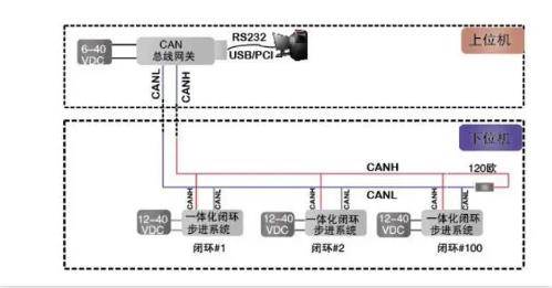 CAN總線是數(shù)字信號，還是模擬信號？
