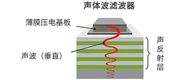 用于5G的射頻濾波器、其制造挑戰(zhàn)和解決方案