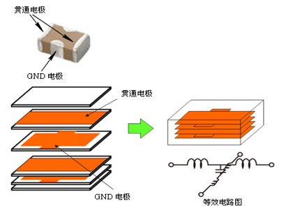 性能逆天的這種電容，你見(jiàn)過(guò)嗎？