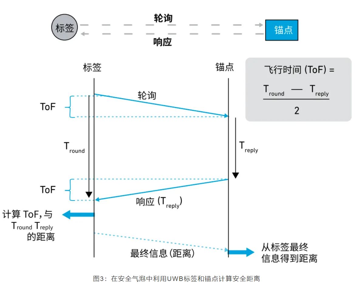 『這個(gè)知識(shí)不太冷』如何為你的應(yīng)用選擇UWB的拓?fù)浣Y(jié)構(gòu)？