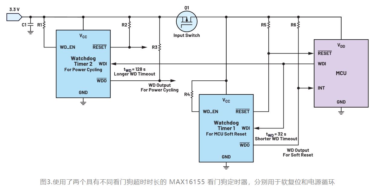 如何利用低電平有效輸出驅(qū)動高端輸入開關？