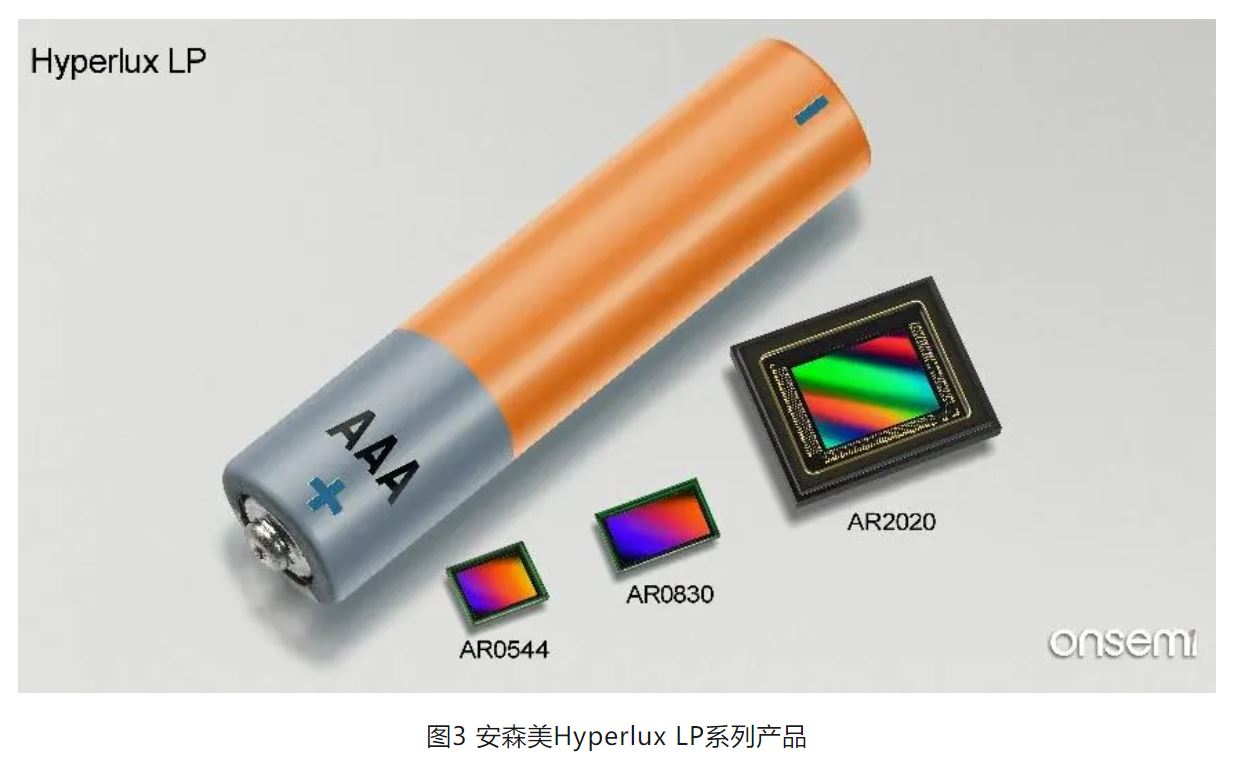 高分辨率低功耗圖像傳感器，工業(yè)5.0進(jìn)階應(yīng)用必備