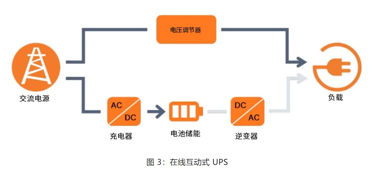UPS設(shè)計(jì)難？這份避坑指南請(qǐng)收好