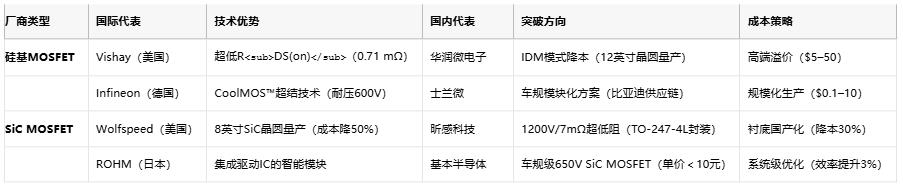 MOSFET技術(shù)解析：定義、原理與選型策略