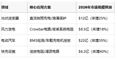 從光伏到充電樁，線繞電阻破解新能源設(shè)備浪涌防護(hù)難題