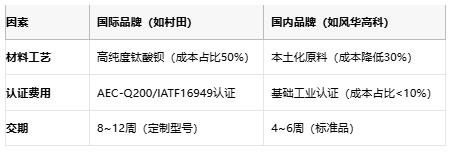 小體積大能量：陶瓷電容技術(shù)全解析：定義、原理與市場(chǎng)格局