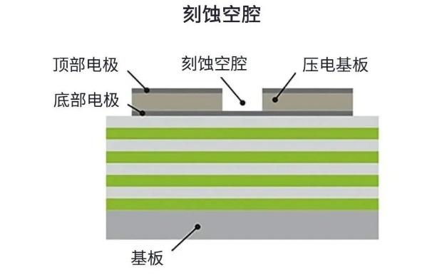 用于5G的射頻濾波器、其制造挑戰(zhàn)和解決方案