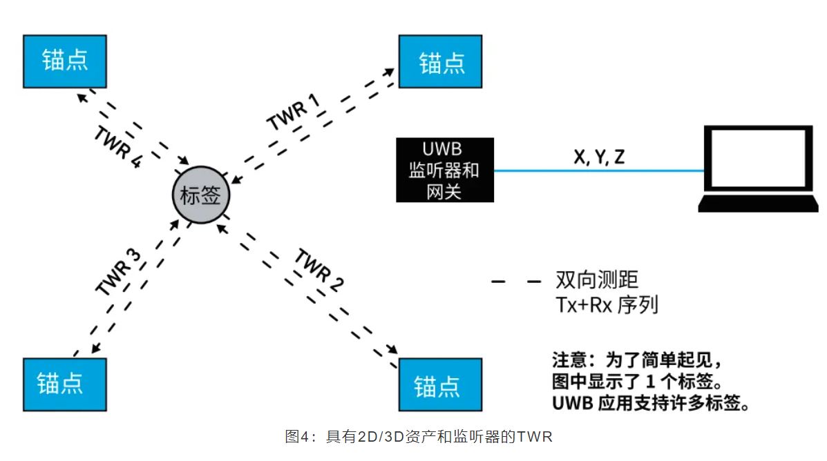 『這個(gè)知識(shí)不太冷』如何為你的應(yīng)用選擇UWB的拓?fù)浣Y(jié)構(gòu)？