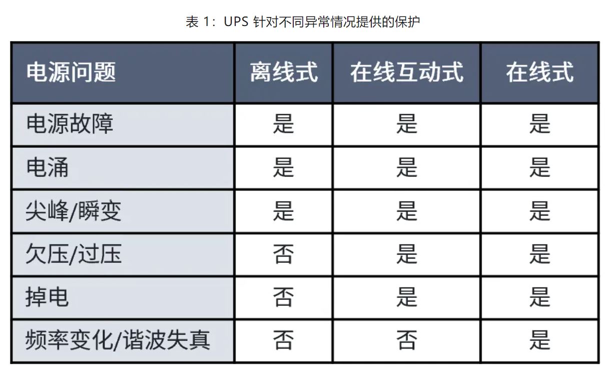 UPS設(shè)計(jì)難？這份避坑指南請(qǐng)收好