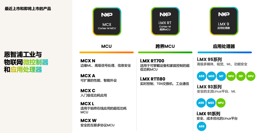 工業(yè)物聯(lián)網(wǎng)AI轉(zhuǎn)型革命下，恩智浦MCU/MPU如何幫助中國(guó)客戶更“AI”