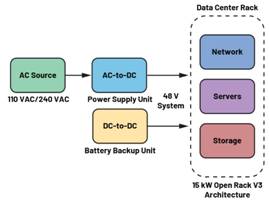  圖3.輕度混合動力電動汽車中48 V與12 V之間的電氣隔離3  安全是所有電氣系統(tǒng)的重中之重。雖然48 V電源電壓不是特別高，但也必須配備足夠的安全預防措施，例如電路保護、隔離柵和接地，以避免與電氣故障相關(guān)的風險。48 V和12 V系統(tǒng)應用就使用了隔離柵來實現(xiàn)電氣隔離，如圖3所示。BBU模塊Modbus?通信方法借助ADM2561E在BBU模塊與BBU架之間建立隔離通信。  通信協(xié)議