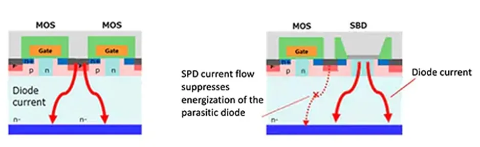 用第三代 SiC MOSFET設(shè)計電源性能和能效表現(xiàn)驚人！ 