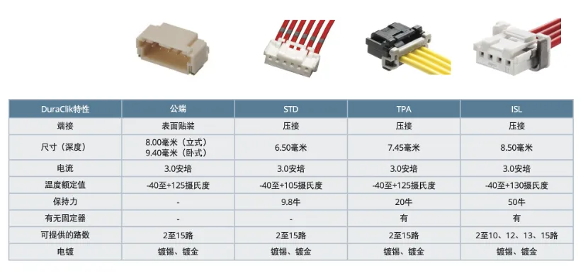 既要緊湊，又要耐用：這樣的連接器哪里找？