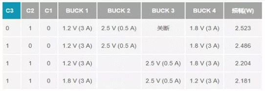 如何設(shè)計(jì)汽車信息娛樂系統(tǒng)電源方案一體化高壓控制器？