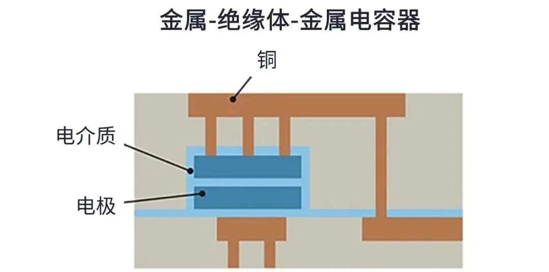 用于5G的射頻濾波器、其制造挑戰(zhàn)和解決方案