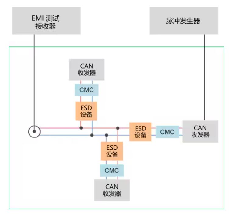 選擇合適的ESD保護元件有多重要？