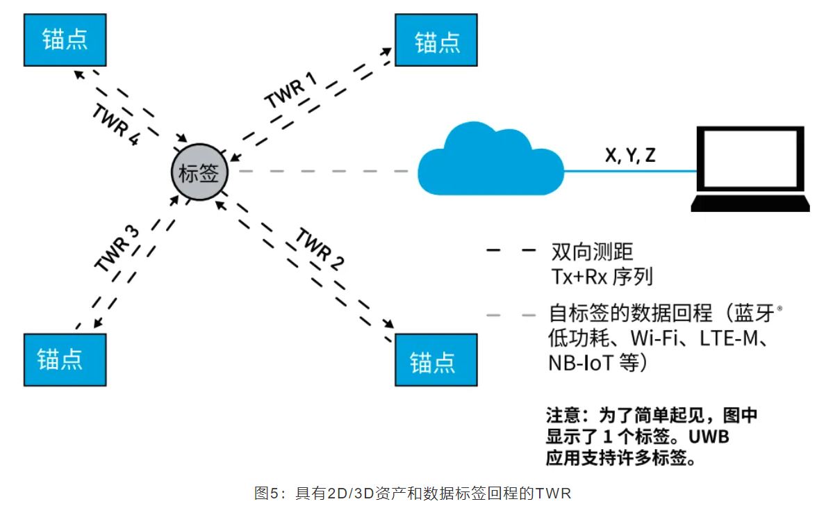 『這個(gè)知識(shí)不太冷』如何為你的應(yīng)用選擇UWB的拓?fù)浣Y(jié)構(gòu)？