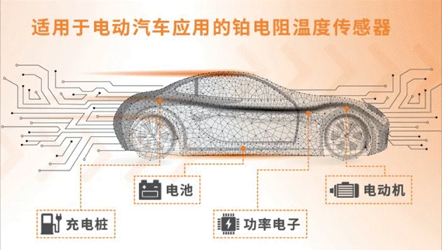 車用TVS、電阻和溫度傳感器選型：三款位居C位的元件，推薦給你