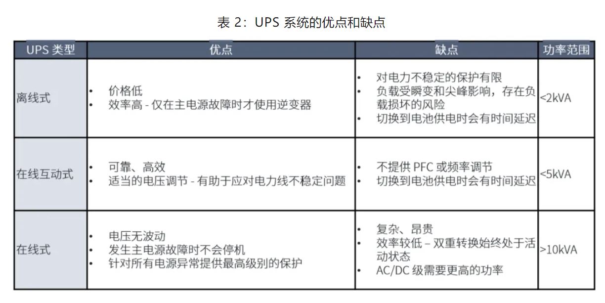 UPS設(shè)計(jì)難？這份避坑指南請(qǐng)收好