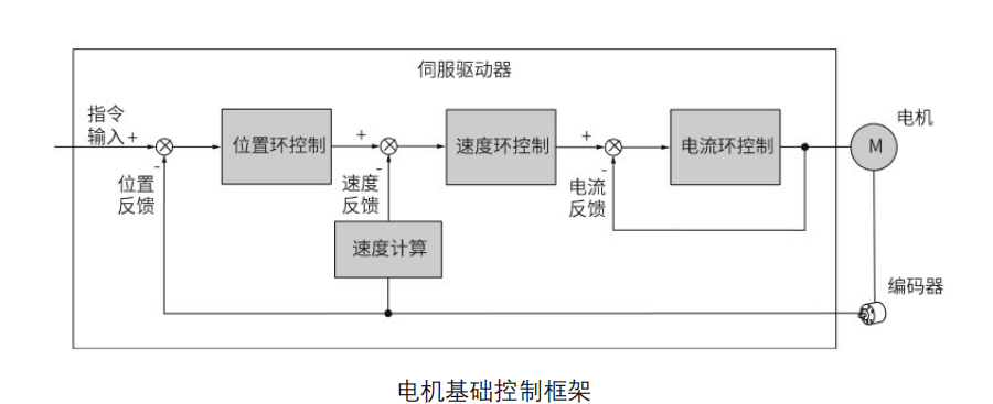 代碼開源！國產(chǎn)MCU平臺開發(fā)的EtherCAT工業(yè)PLC伺服驅(qū)動方案