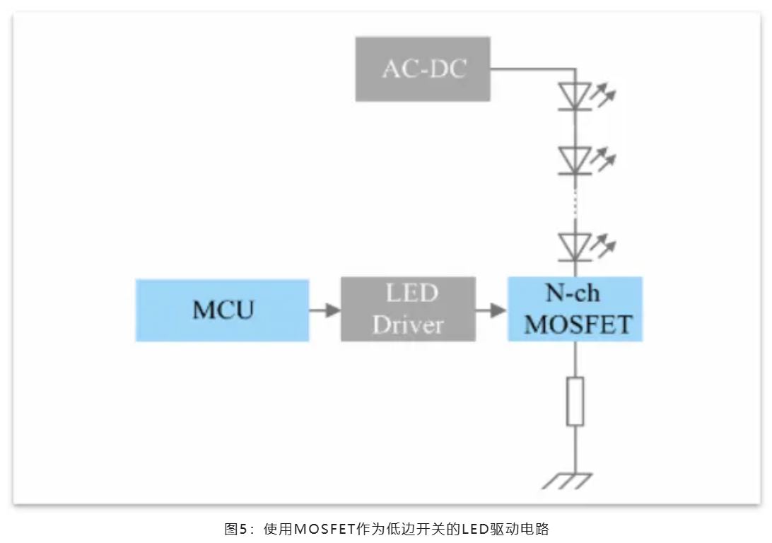 能效革命 智控未來(lái)，LED照明產(chǎn)業(yè)駛向千億級(jí)快車道