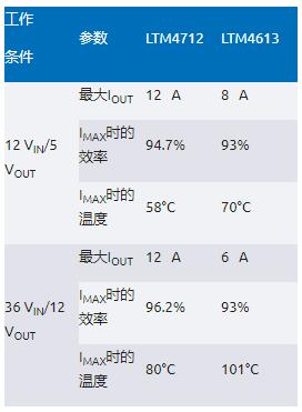 告別拓撲妥協(xié)！四開關(guān)μModule穩(wěn)壓器在車載電源的實戰(zhàn)演繹