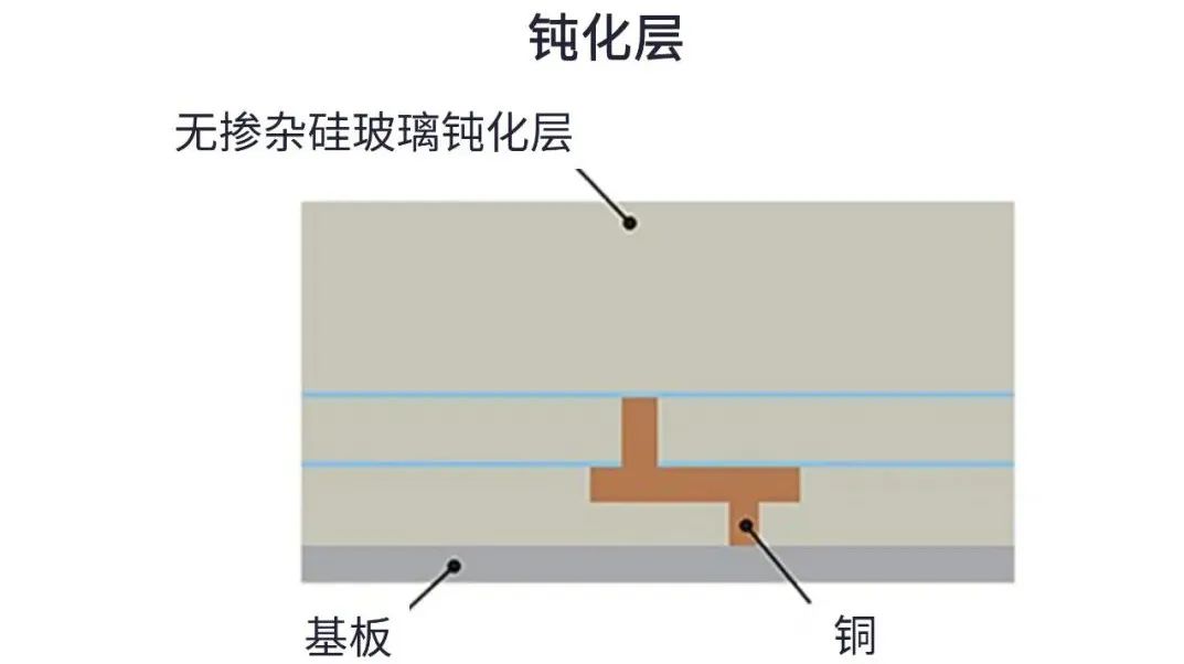 用于5G的射頻濾波器、其制造挑戰(zhàn)和解決方案