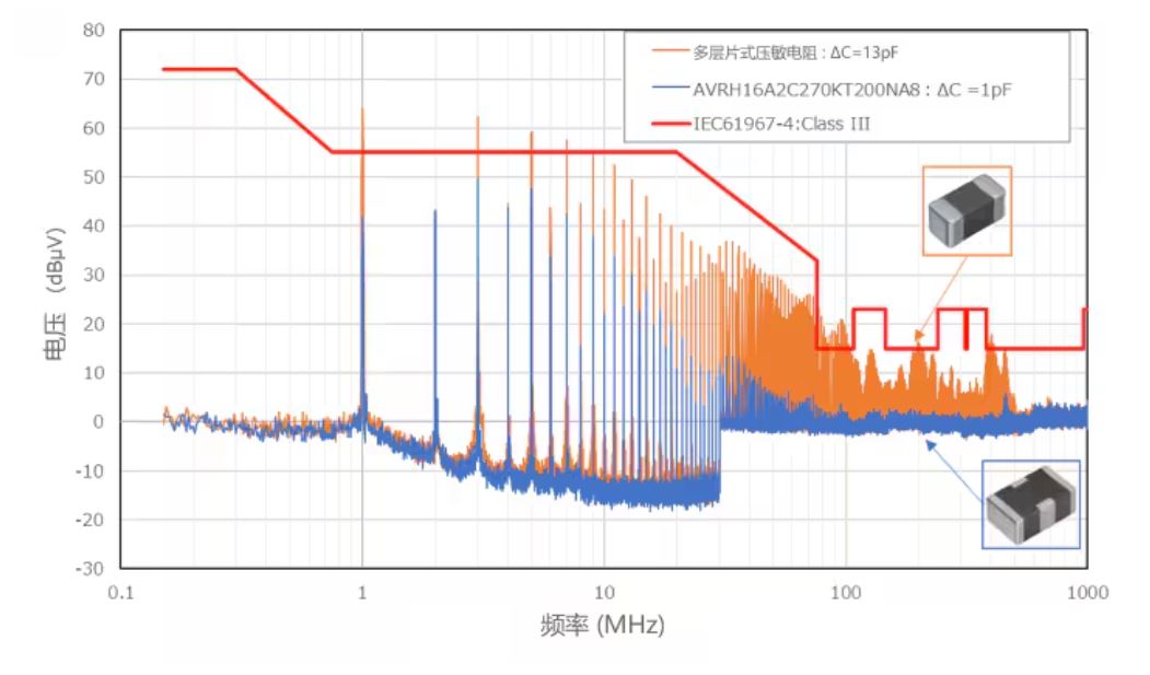 選擇合適的ESD保護元件有多重要？
