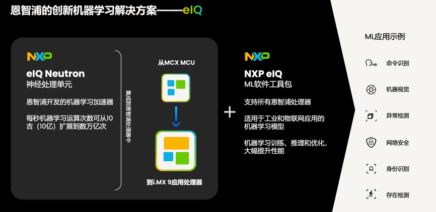 工業(yè)物聯(lián)網(wǎng)AI轉(zhuǎn)型革命下，恩智浦MCU/MPU如何幫助中國(guó)客戶更“AI”