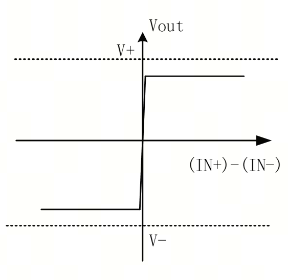 艾為電子：鼎鼎大名的運(yùn)算放大器，你知多少？