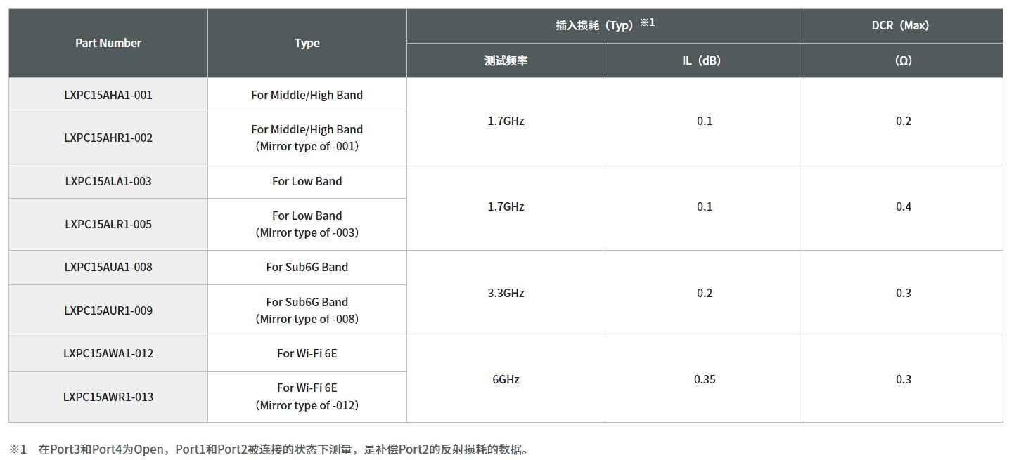 寄生天線耦合器有什么用途？