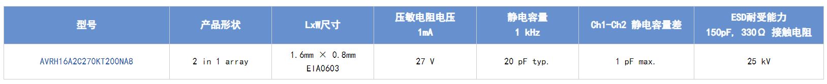 選擇合適的ESD保護元件有多重要？