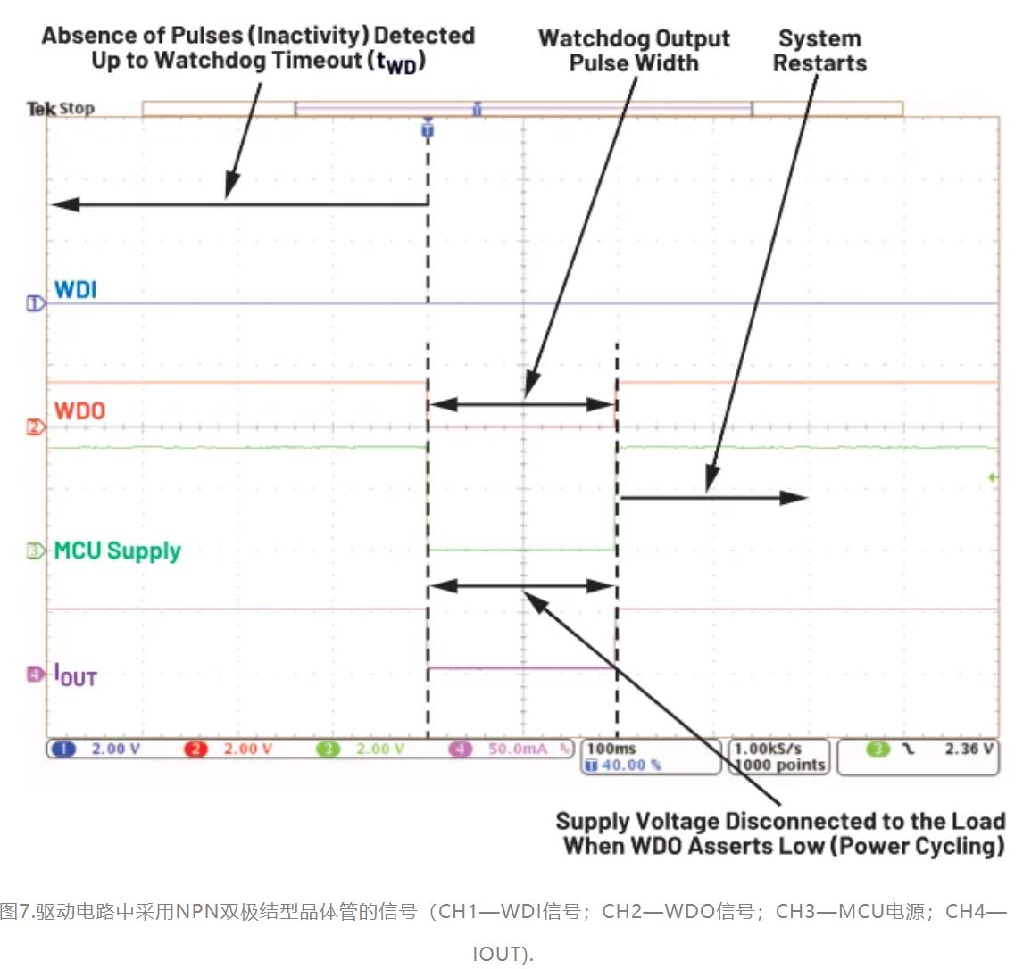 如何利用低電平有效輸出驅(qū)動高端輸入開關？