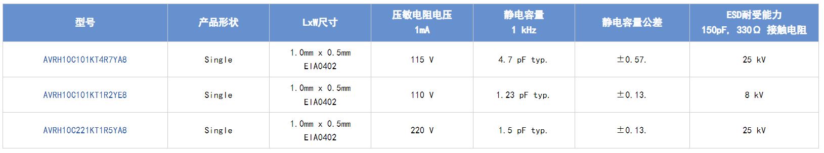 選擇合適的ESD保護元件有多重要？