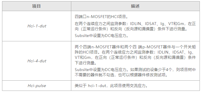 如何用4200A-SCS進行晶圓級可靠性測試？