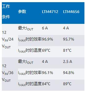 告別拓撲妥協(xié)！四開關(guān)μModule穩(wěn)壓器在車載電源的實戰(zhàn)演繹